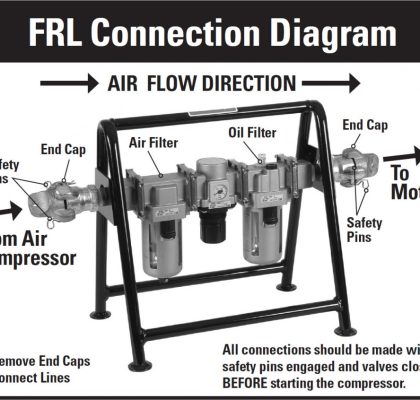 Ameri̇kan Reed – Kesi̇ci̇ Bıçaklar – Fi̇ltre-Regülatör-Yağlayıcı İçi̇n